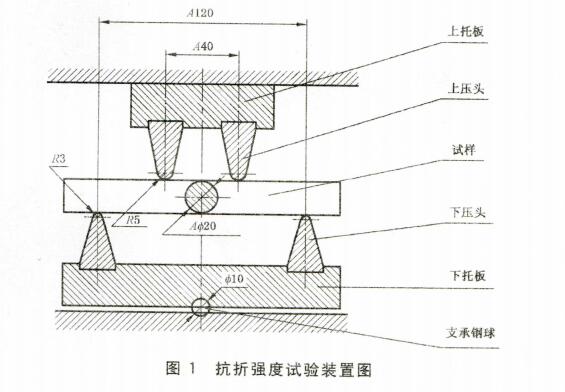 抗折強度試驗裝置圖